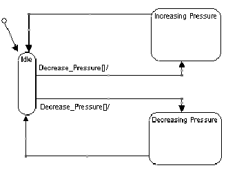 \begin{figure}
\begin{center}
\epsfig{file=valve.eps, width=3in}
\end{center}\end{figure}